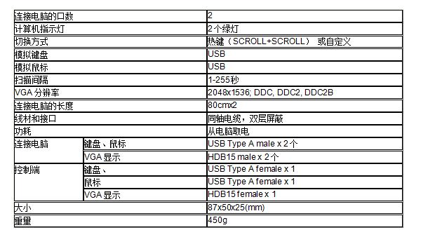 2端口線(xiàn)機(jī)一體型 USB KVM切換器！MS-201U規(guī)格參數(shù)