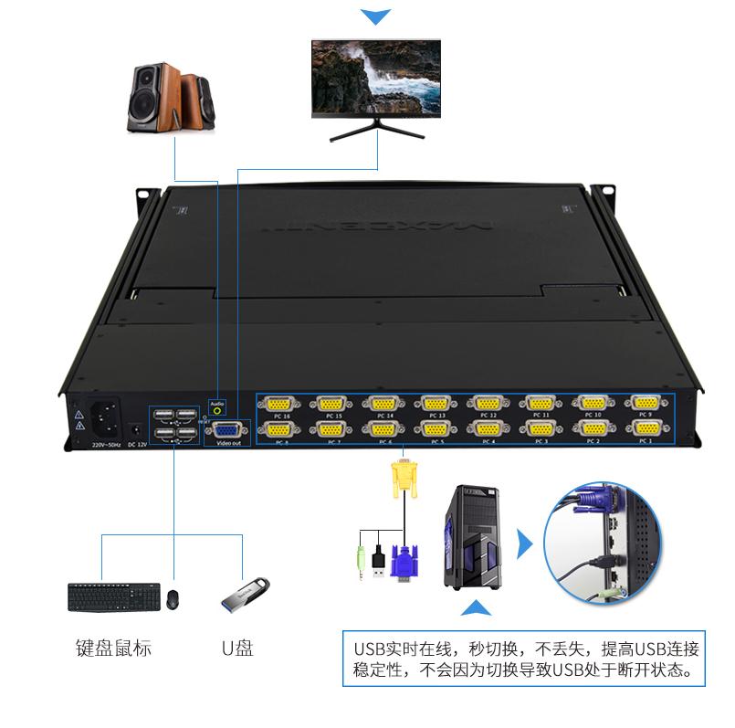kvm鍵盤按鍵沒作用，觸摸板沒效果？