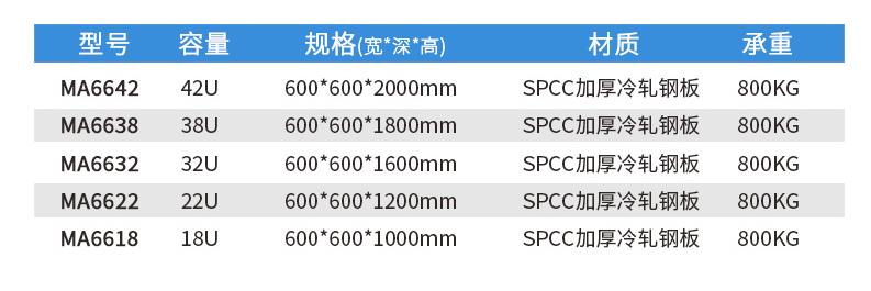麥森特網絡機柜型號對應參數(shù)表